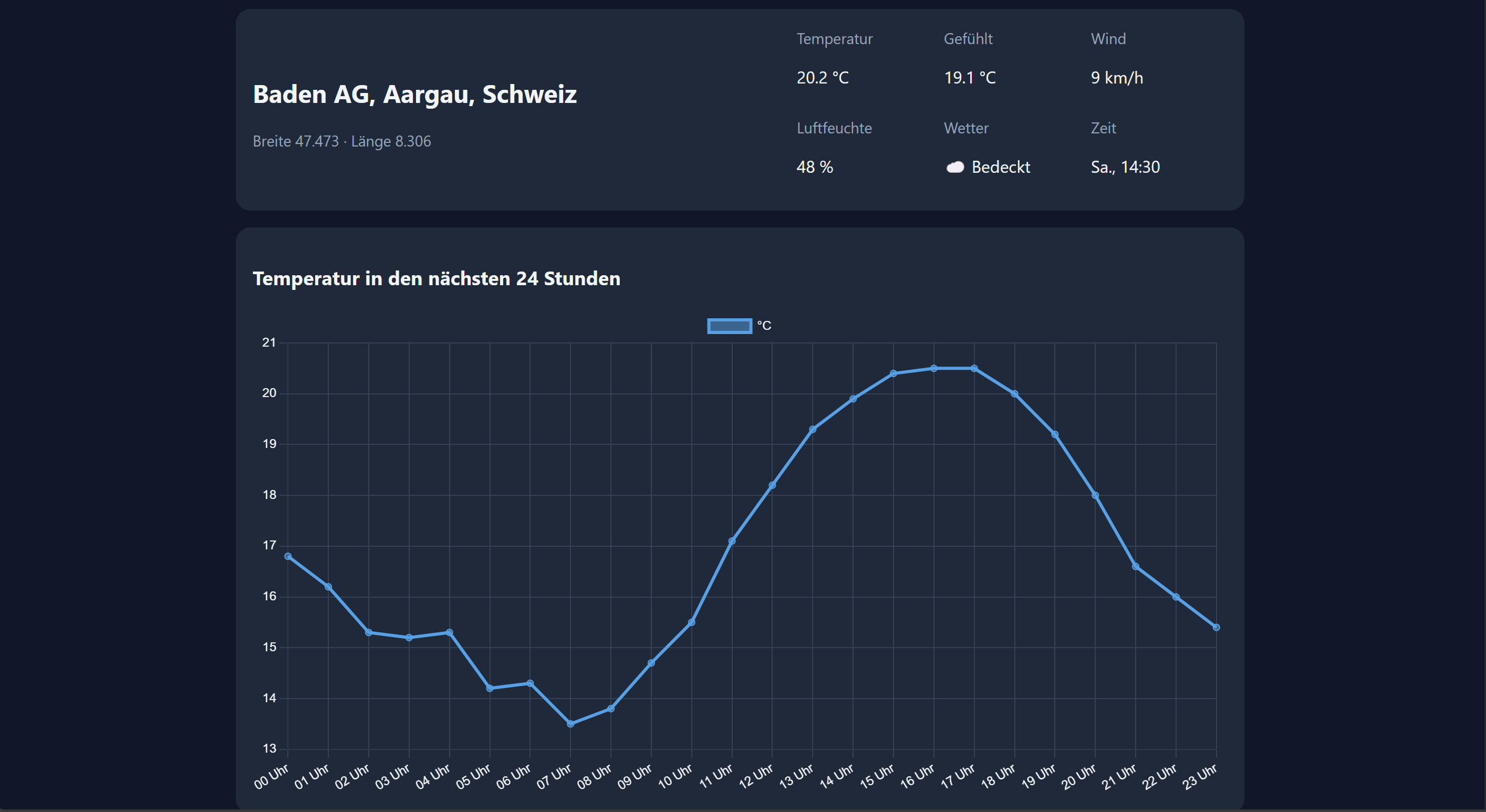 Weather App Twin Jegan